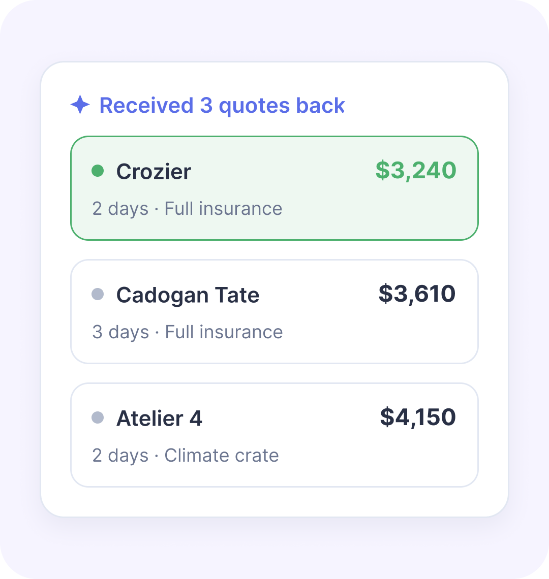 Three shipping quotes received back from Crozier, Cadogan Tate, and Atelier 4