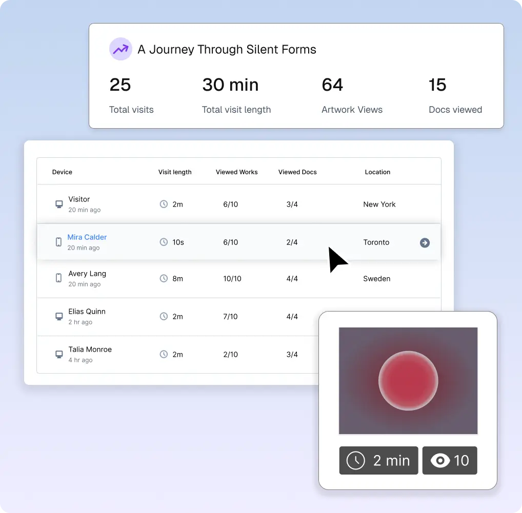 Viewing room analytics dashboard