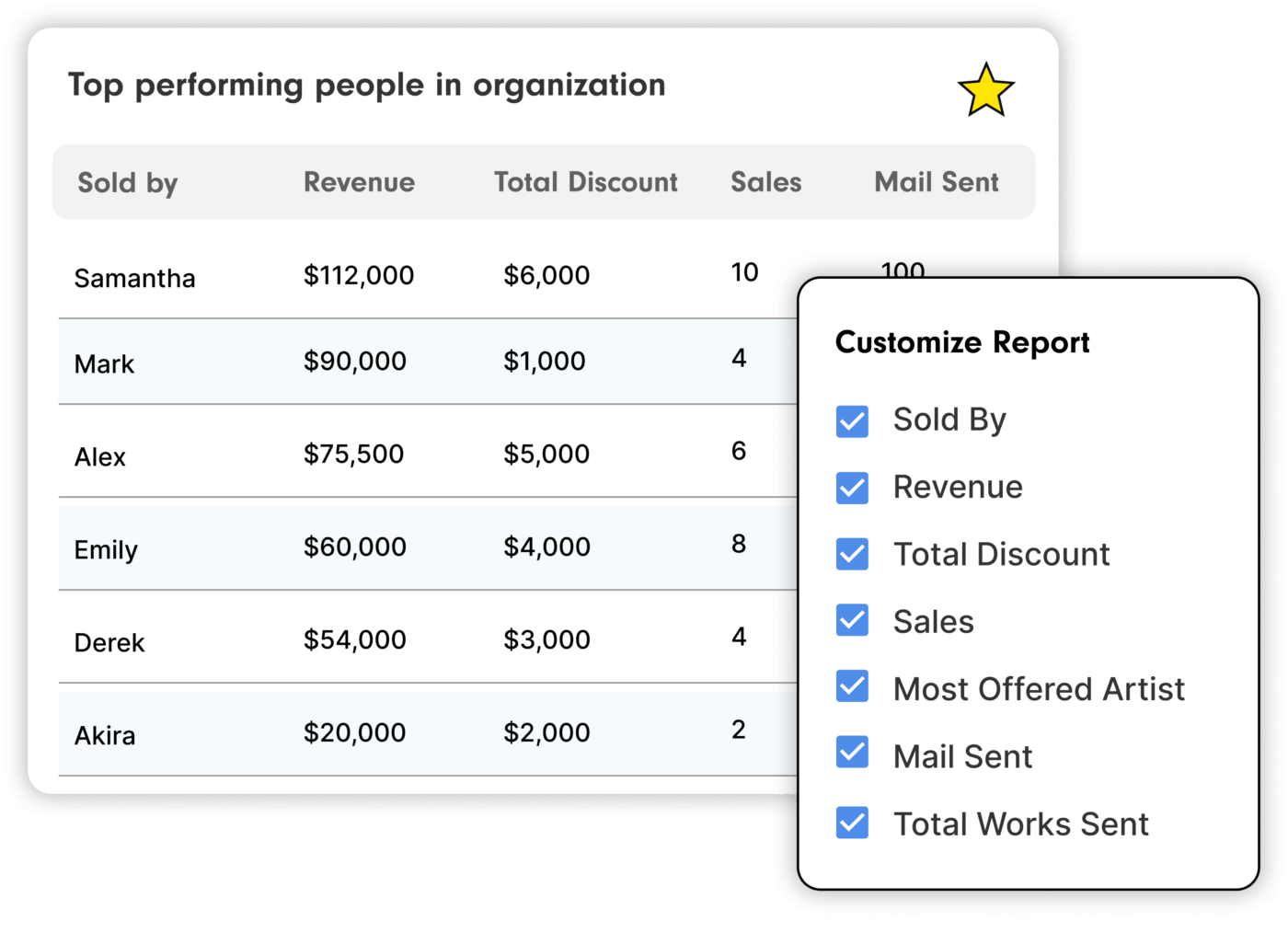 Collector insights dashboard